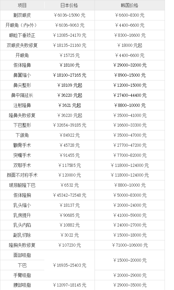 2017年韓日整容價(jià)格表