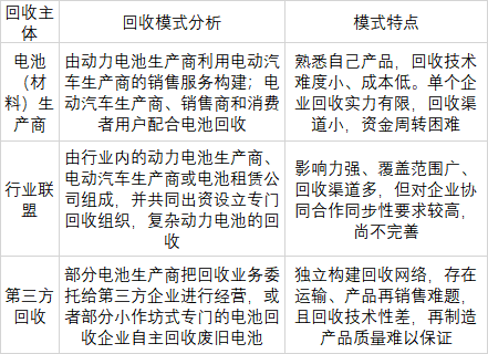 廢舊鋰電回收主要商業(yè)模式