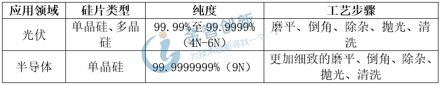 光伏與半導(dǎo)體用硅片的差異
