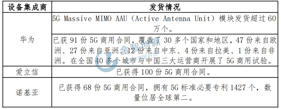 濾波器下游設(shè)備商的發(fā)貨情況