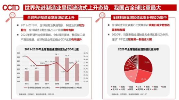 世界先進(jìn)制造業(yè)發(fā)展特點(diǎn)與趨勢