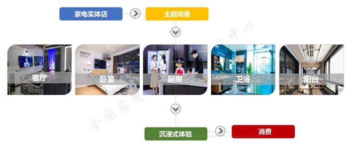 家電行業(yè)市場調(diào)研-五度易鏈