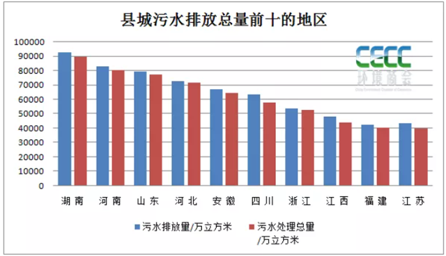 全國縣域污水處理最新統(tǒng)計(jì)簡(jiǎn)報(bào)-五度易鏈
