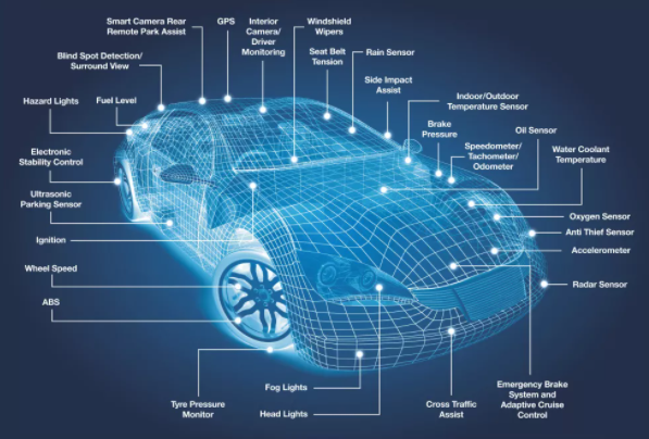 汽車(chē)傳感器：L2級(jí)自動(dòng)駕駛傳感器數(shù)量增長(zhǎng)，激光雷達(dá)技術(shù)高速發(fā)展！