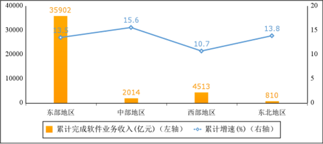2023年1－5月份軟件業經濟運行情況：業務收入43238億元，同比增長13.3%！