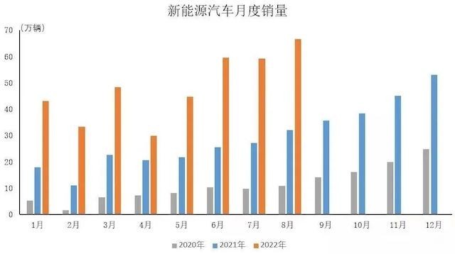 電動化是上半場，智能化是下半場，汽車行業的“靈魂之戰”！