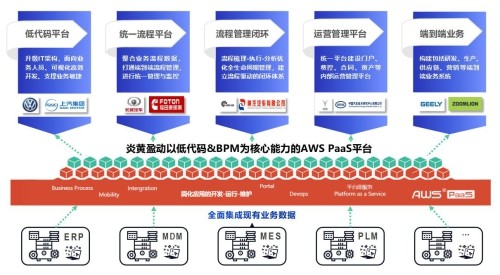 智能化、低碳化、數字化已成為實現汽車行業高質量發展的核心要素！