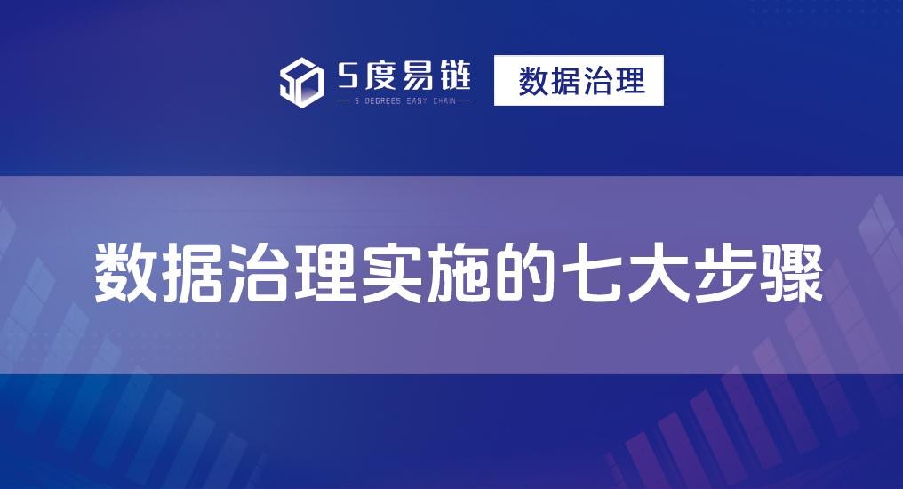 如何進(jìn)行數(shù)據(jù)治理？數(shù)據(jù)治理實(shí)施的七大流程步驟！