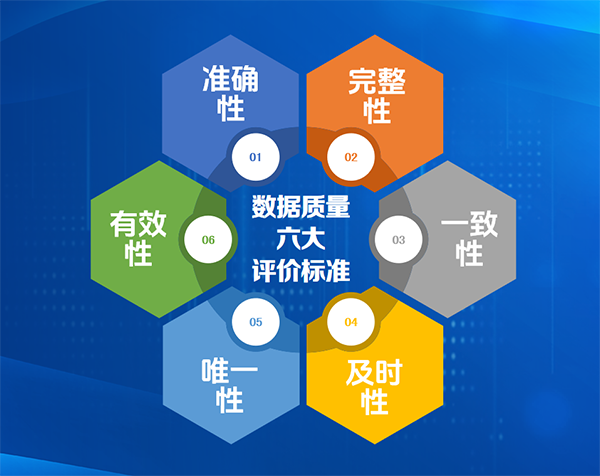 數(shù)據(jù)質(zhì)量的六大評(píng)價(jià)標(biāo)準(zhǔn)